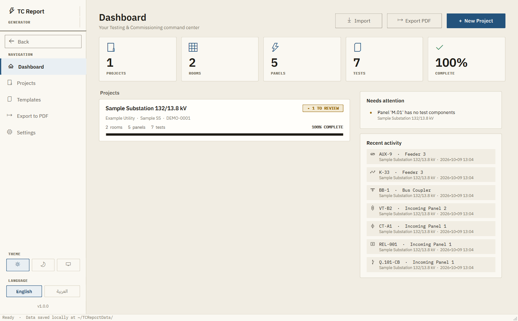 The TC Report Generator dashboard showing one sample substation project: totals for rooms, panels and tests, a project card at 100% complete with one item to review, a Needs attention list and recent activity.